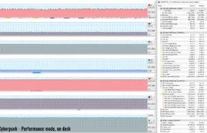 gaming cyberpunk perf 1