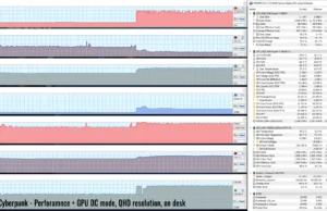 gaming cyberpunk perf OC QHD 1