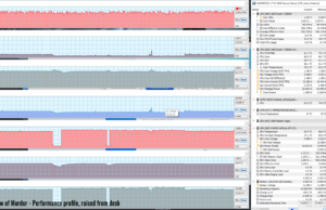 gaming mordor perf raised