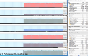 gaming withcher3 perf raised