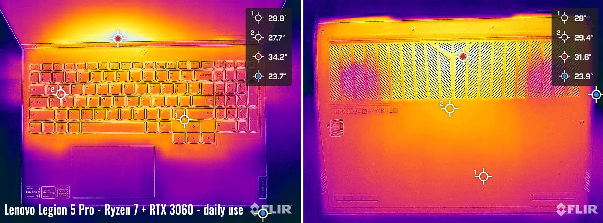 temps legion5pro rtx3060 daily temps legion5pro rtx3060 daily