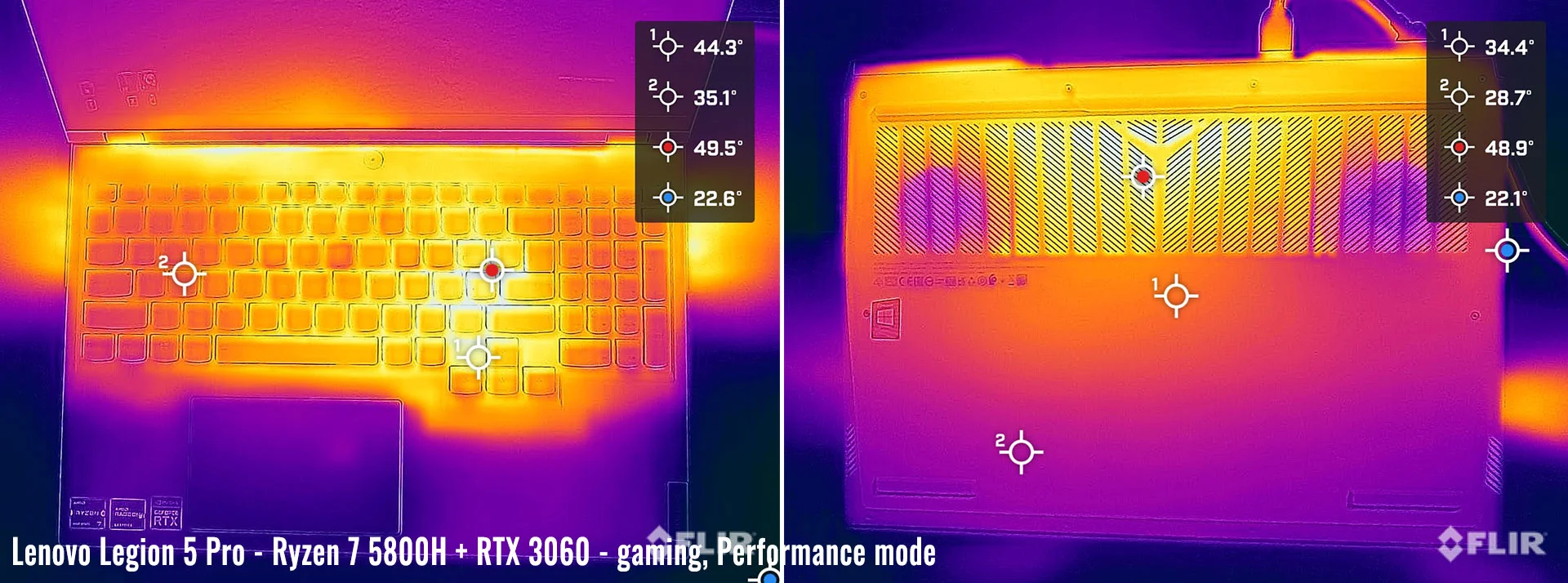 temps legion5pro rtx3060 gaming perf updated temps legion5pro rtx3060 gaming perf updated