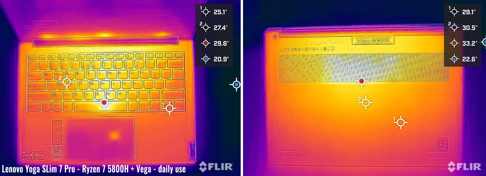 temps yoga slim7pro daily temps yoga slim7pro daily