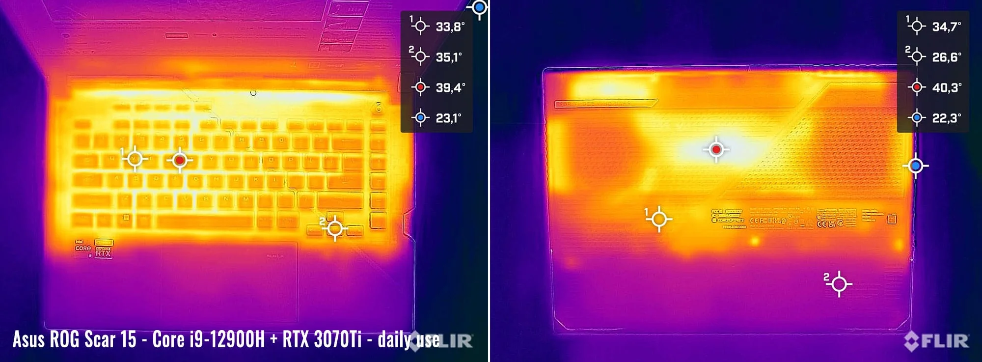 temps rogscar15 daily temps rogscar15 daily