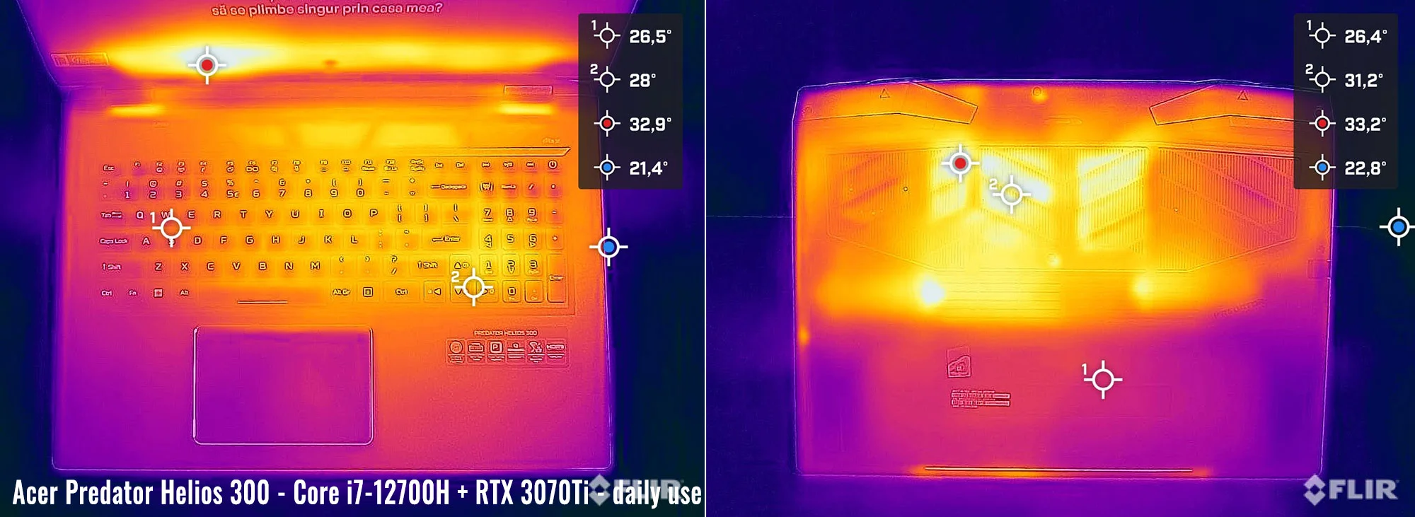 temps predator helios 2022 daily