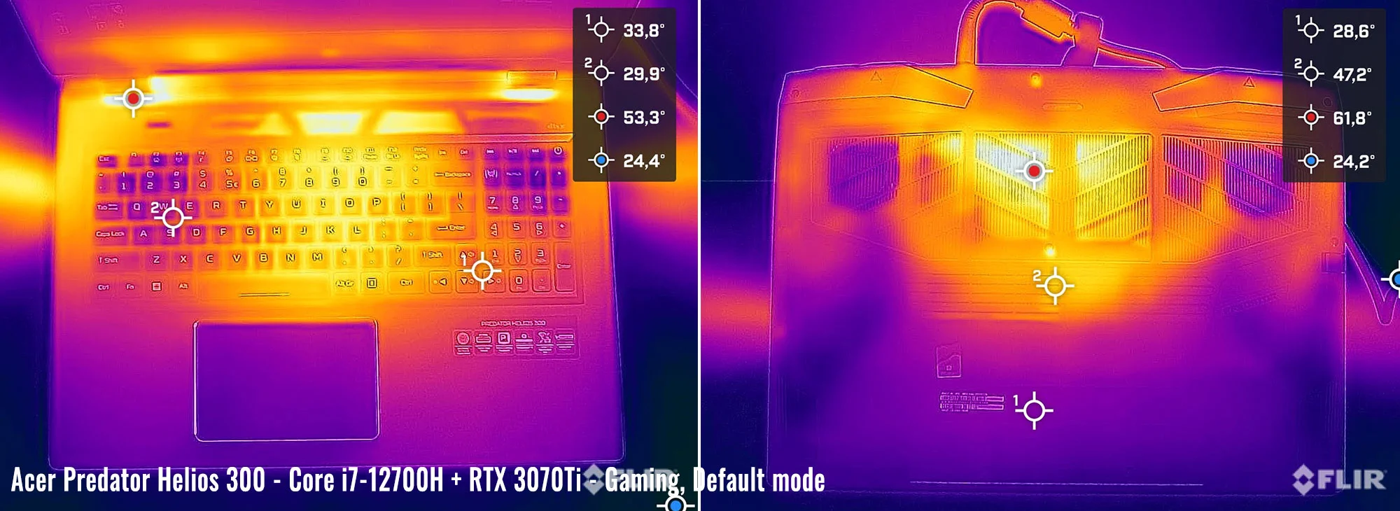 temps predator helios 2022 gaming default