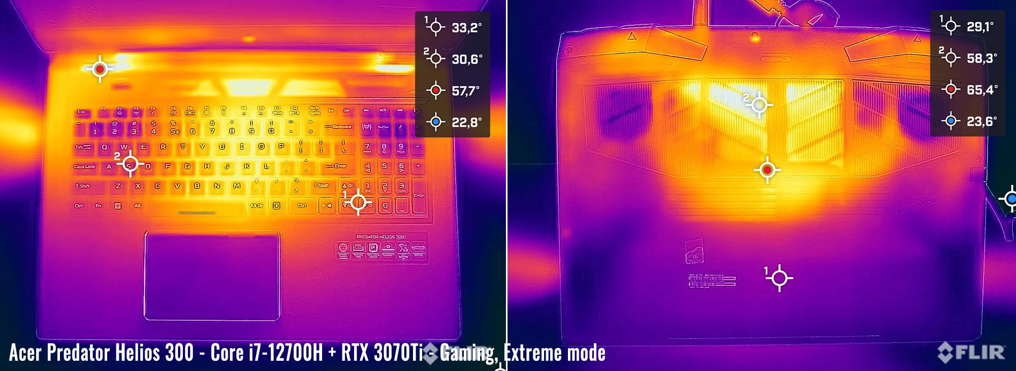 temps predator helios 2022 gaming extreme