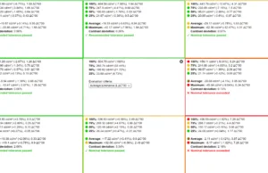 screen uniformity 4