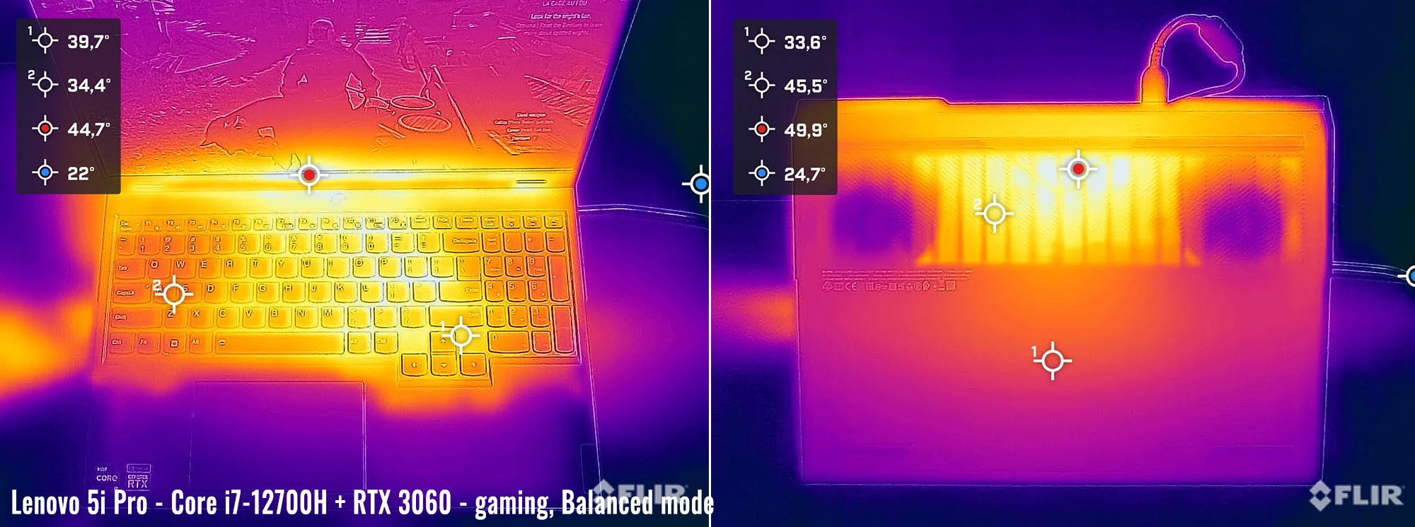 temps legion5ipro gaming balanced