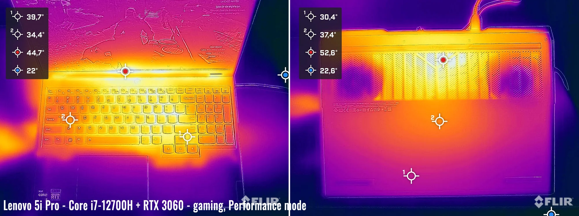 temps legion5ipro gaming perf