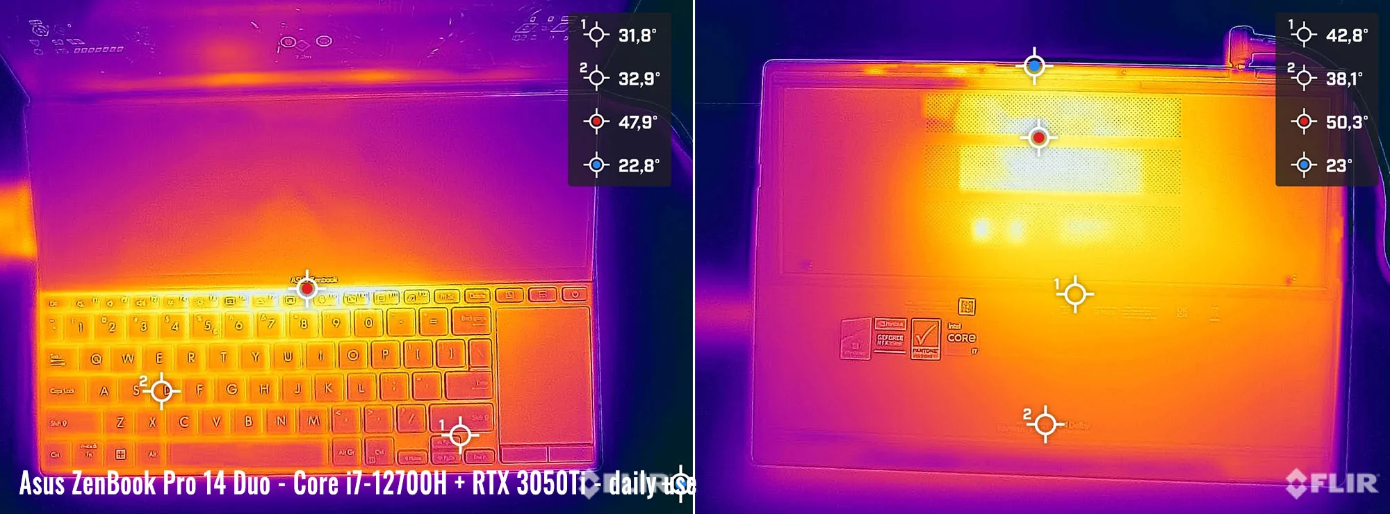 temps zenbook14duo daily