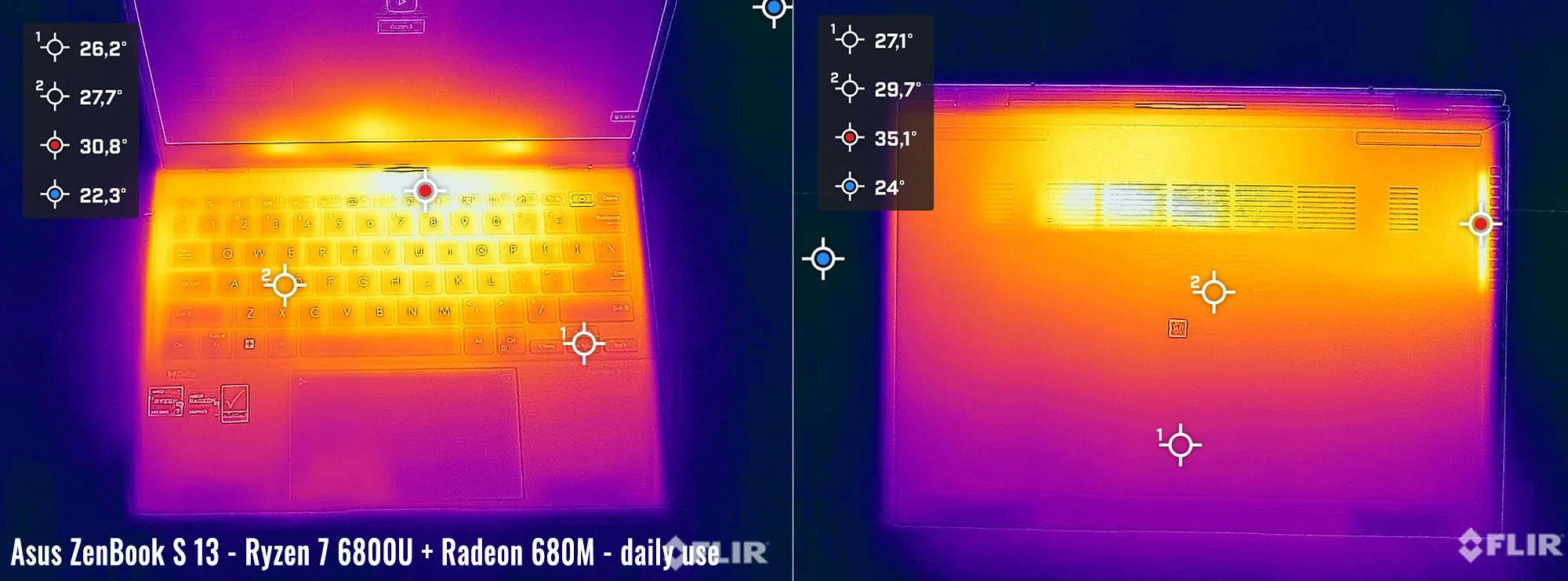 temps asus zenbooks13 daily