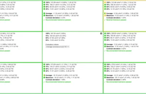 screen uniformity
