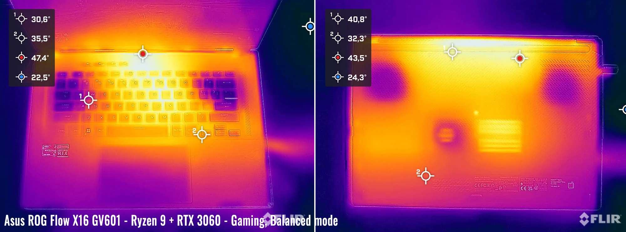 temps rogflowx16 gaming balanced