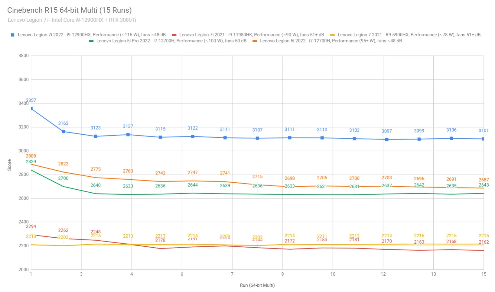 cinebench3 lenovo legion7i cinebench3 lenovo legion7i