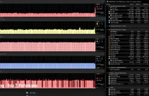 gaming dota performance