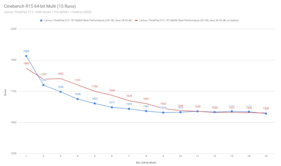 cinebench1 thinkpad z13 960x567 1