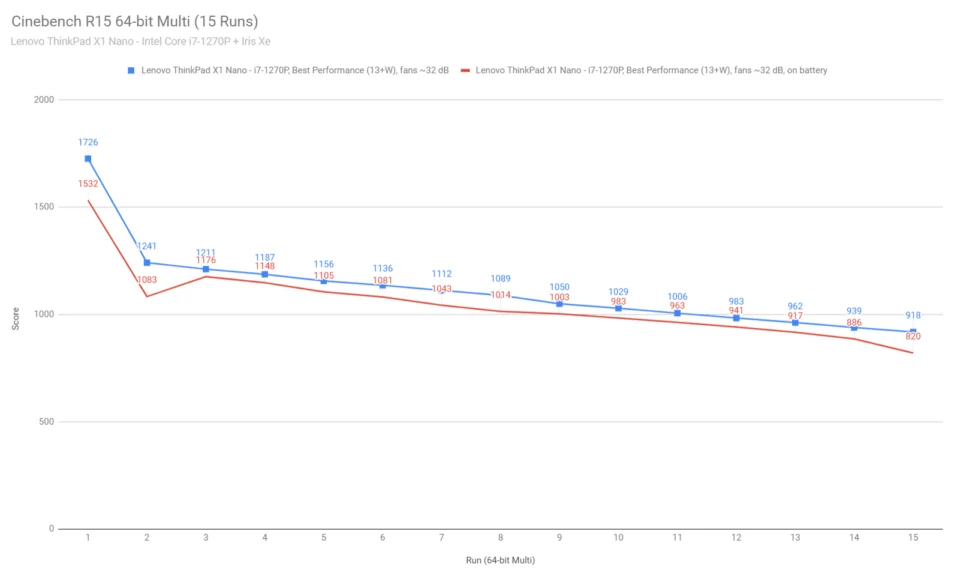 cinebench1 thinkpad x1nano 960x573 1