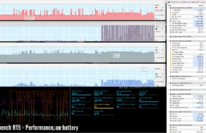 stress cinebencr15 perf batery