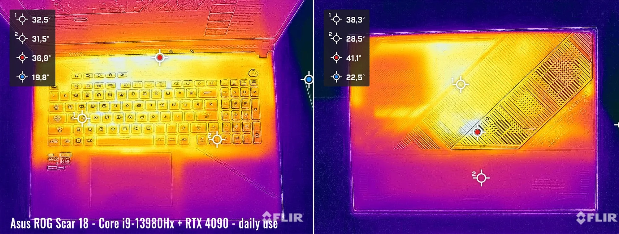temps scar18 daily temps scar18 daily