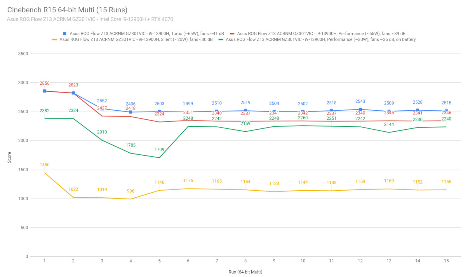 cinebench1 flow z13 acrnm cinebench1 flow z13 acrnm