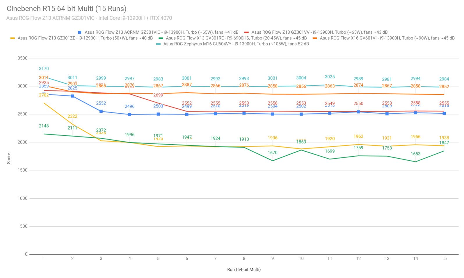 cinebench2 flow z13 acrnm cinebench2 flow z13 acrnm