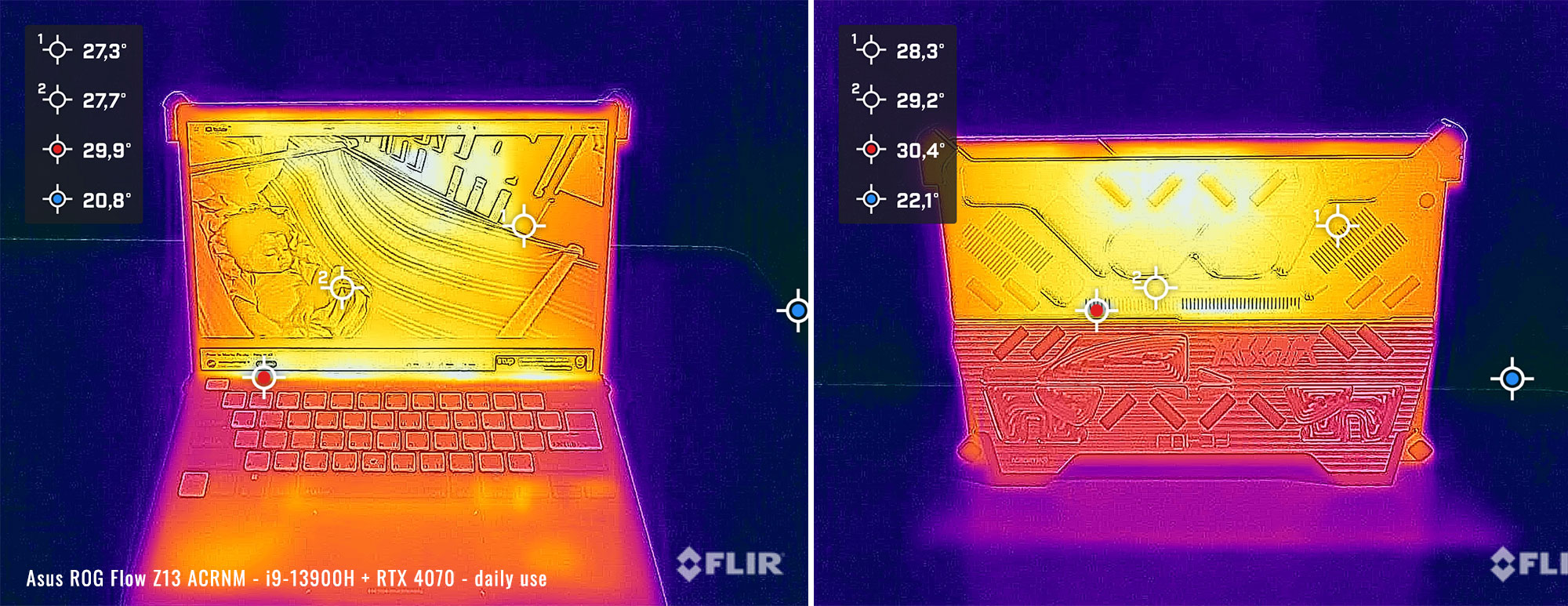 temps rog flow z13 acrnm daily temps rog flow z13 acrnm daily