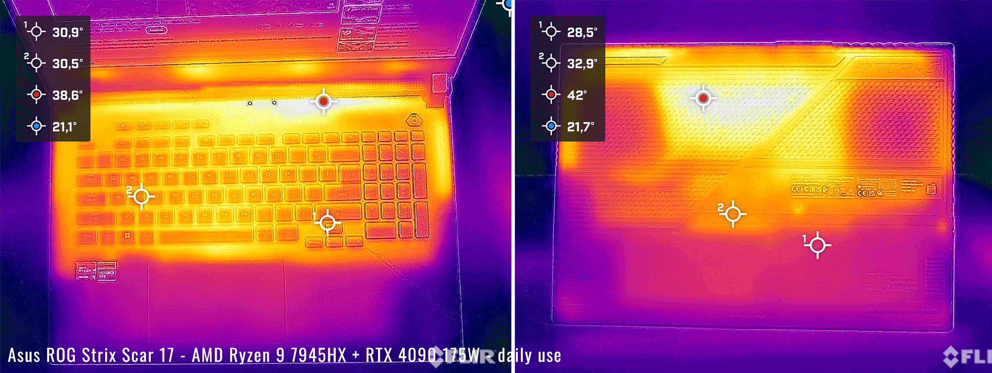 temps rog scar17 daily