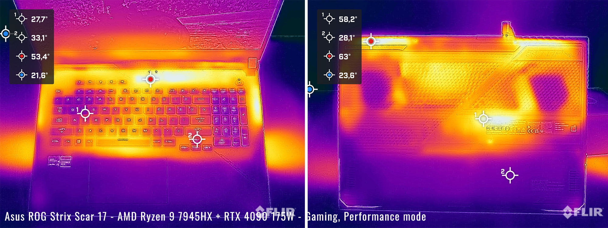 temps rog scar17 gaming perf