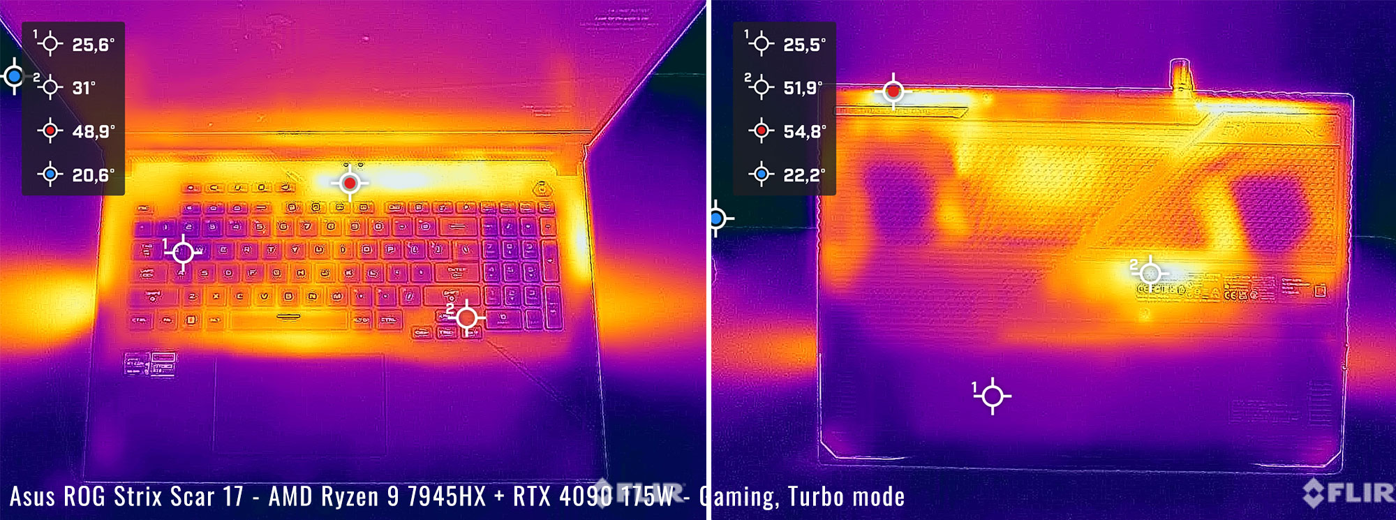 temps rog scar17 gaming turbo