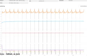 stress 3dmark ondesj2