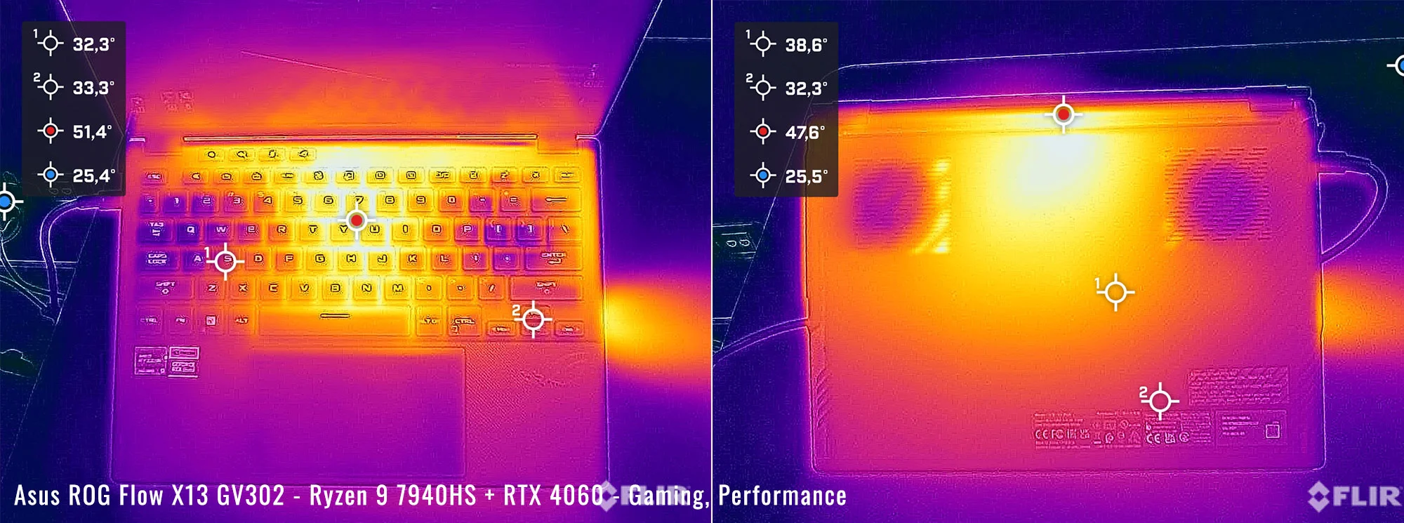 temps rog flowx13 gaming perfjpg