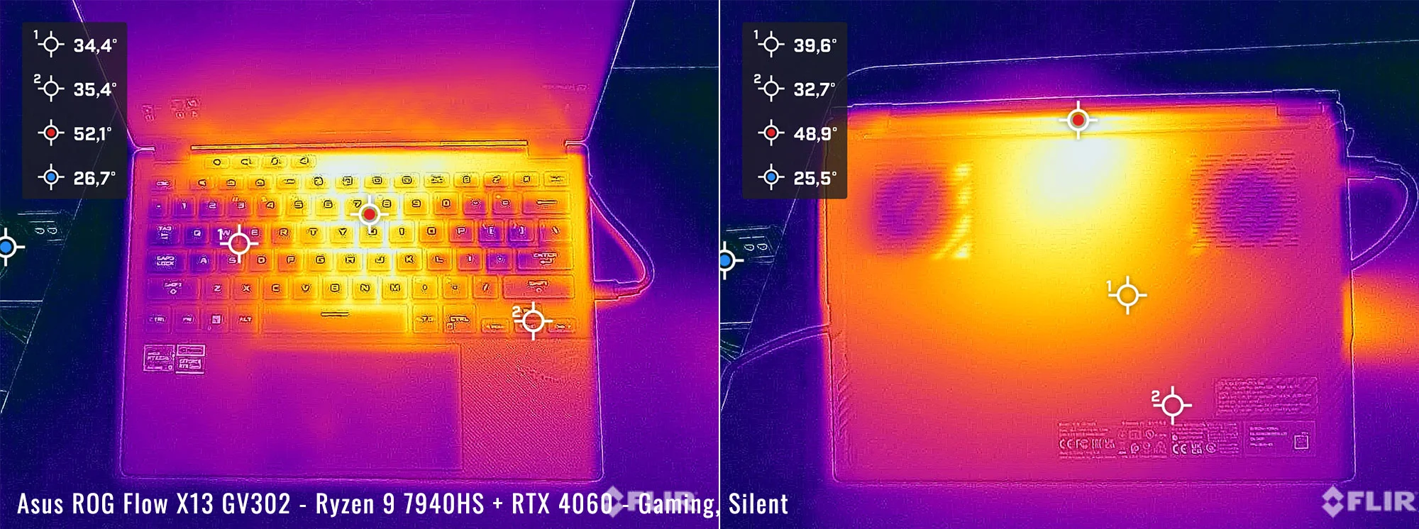 temps rog flowx13 gaming silent