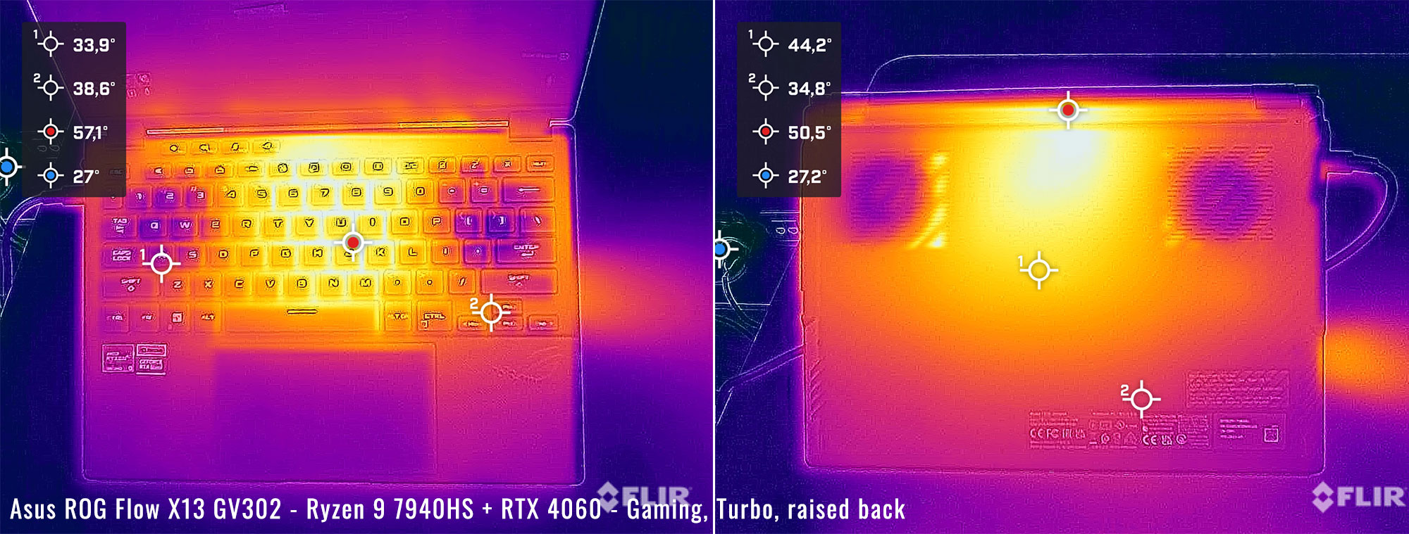 temps rog flowx13 gaming turbo raised