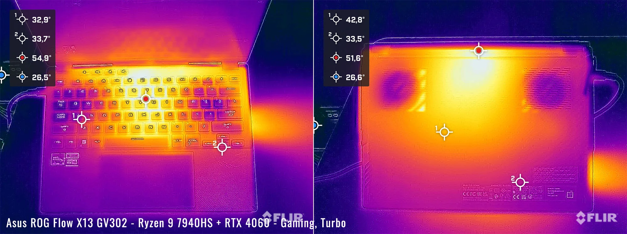 temps rog flowx13 gaming turbo