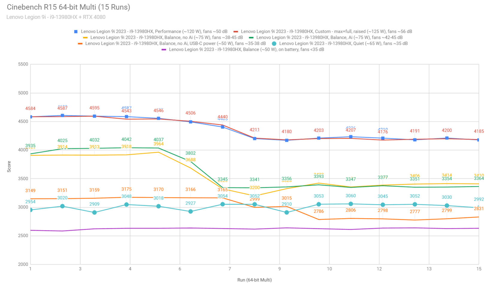 cinebench1 legion9i cinebench1 legion9i