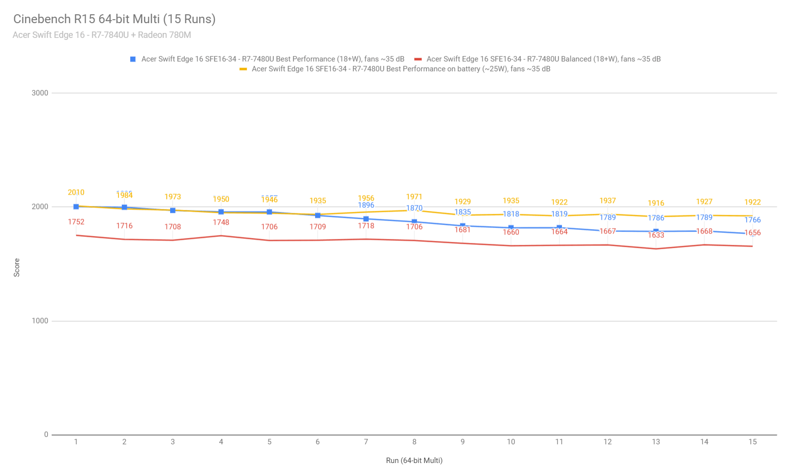 cinebench1 swift edge16