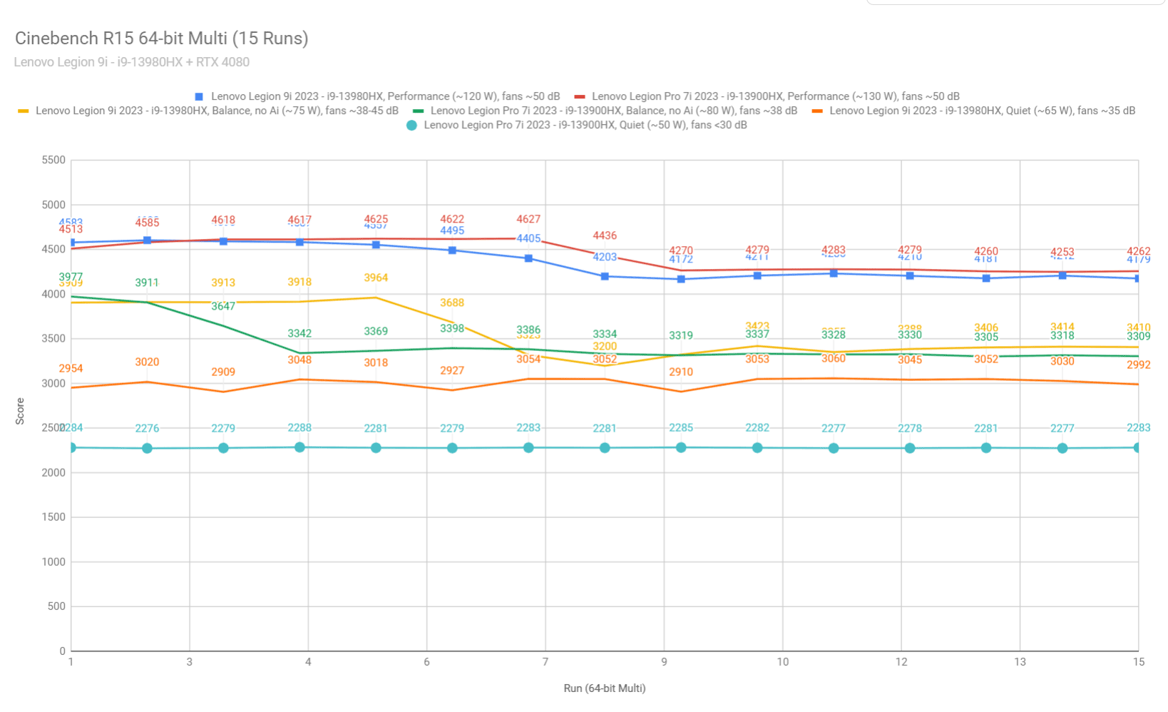 cinebench2 legion9i vs legion7i cinebench2 legion9i vs legion7i