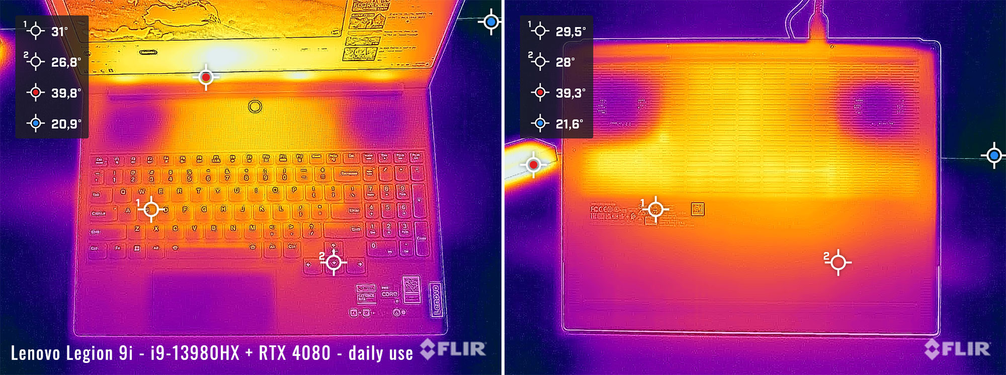 temps legion9i daily temps legion9i daily