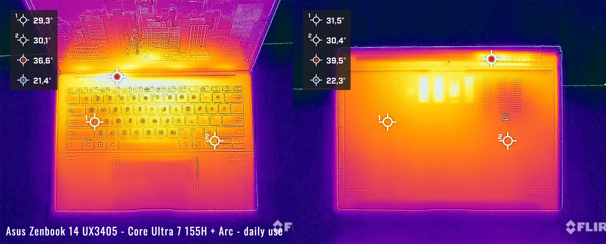 temps zenbook14 daily