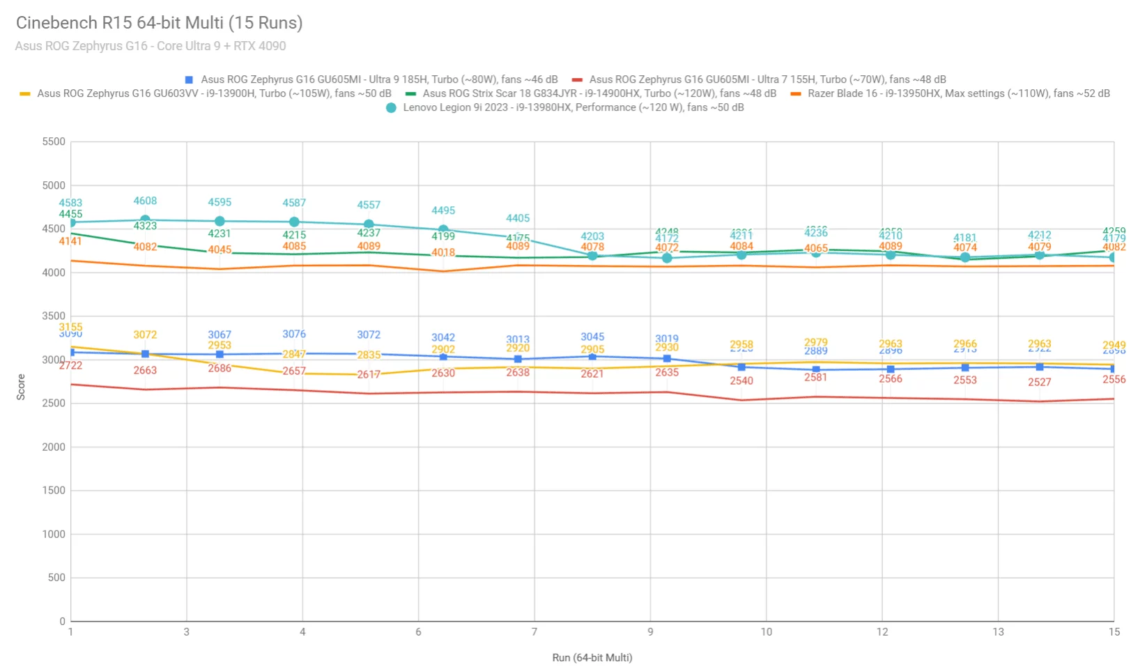 cinebench2 zephyrusg16 coreultra9 cinebench2 zephyrusg16 coreultra9