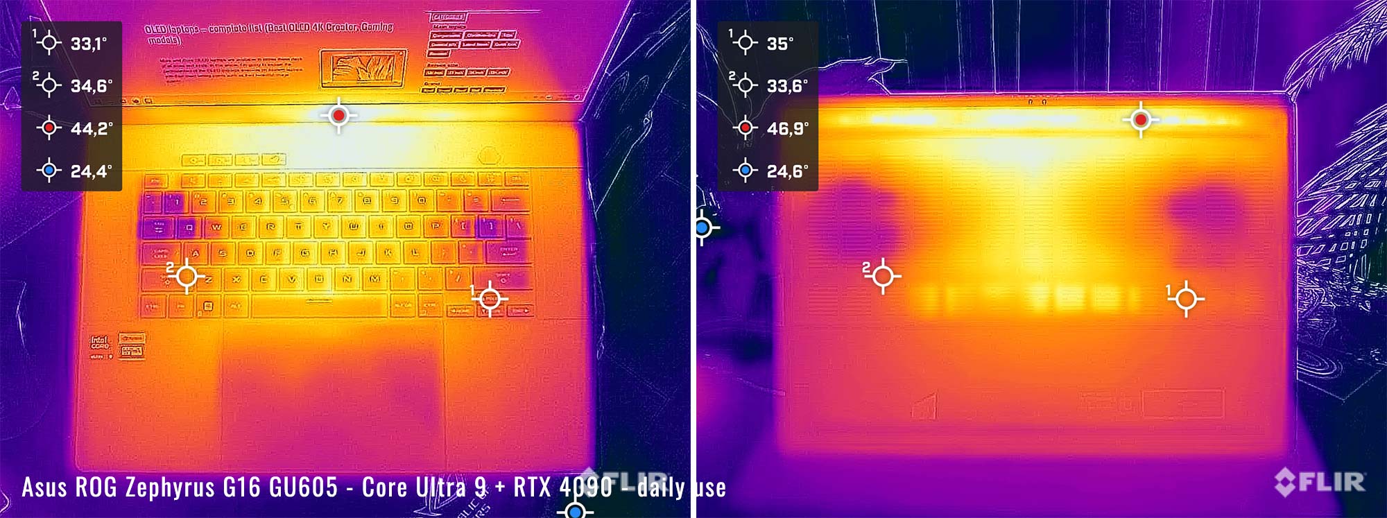temps zephyrusg16 coreultra9 daily temps zephyrusg16 coreultra9 daily