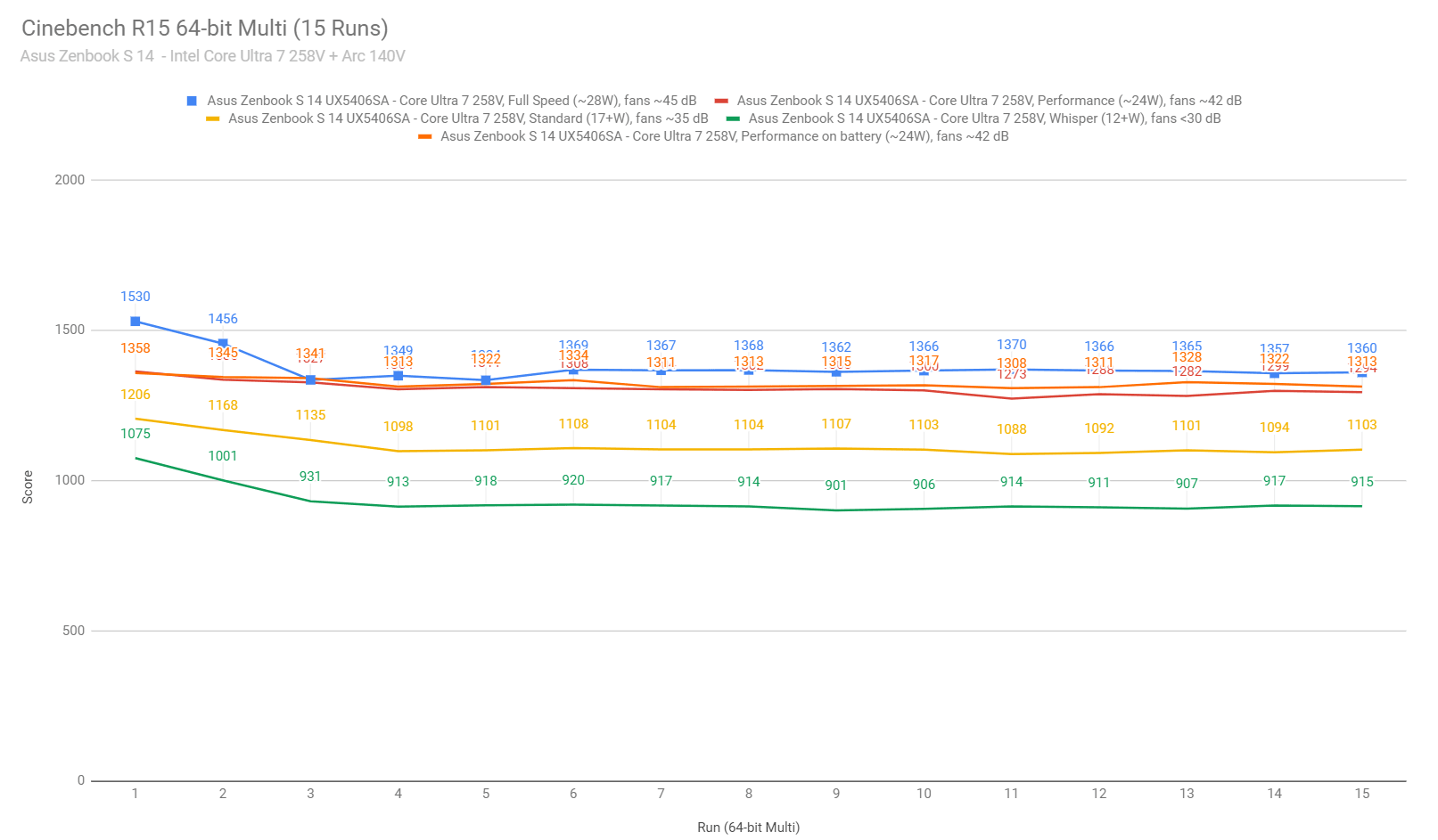 cinebench1 zenbooks14 cinebench1 zenbooks14