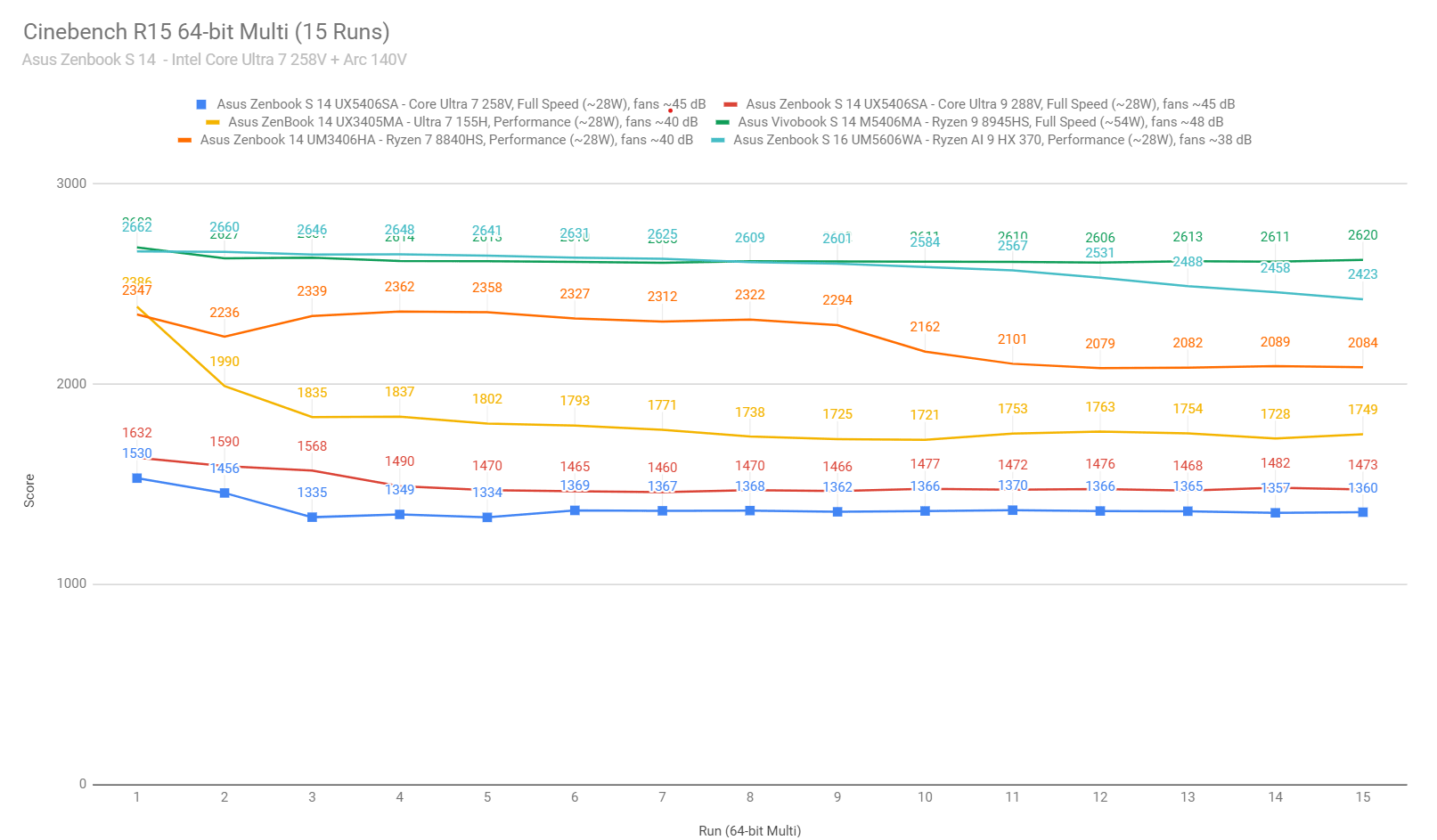 cinebench2 zenbooks14 cinebench2 zenbooks14