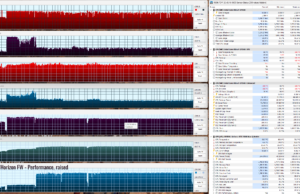 gaming horizon perf raised