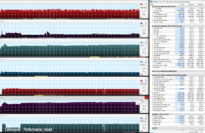 gaming cyberpunk perf raised