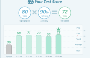 typing test
