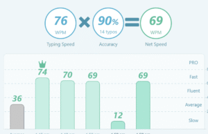 typing test