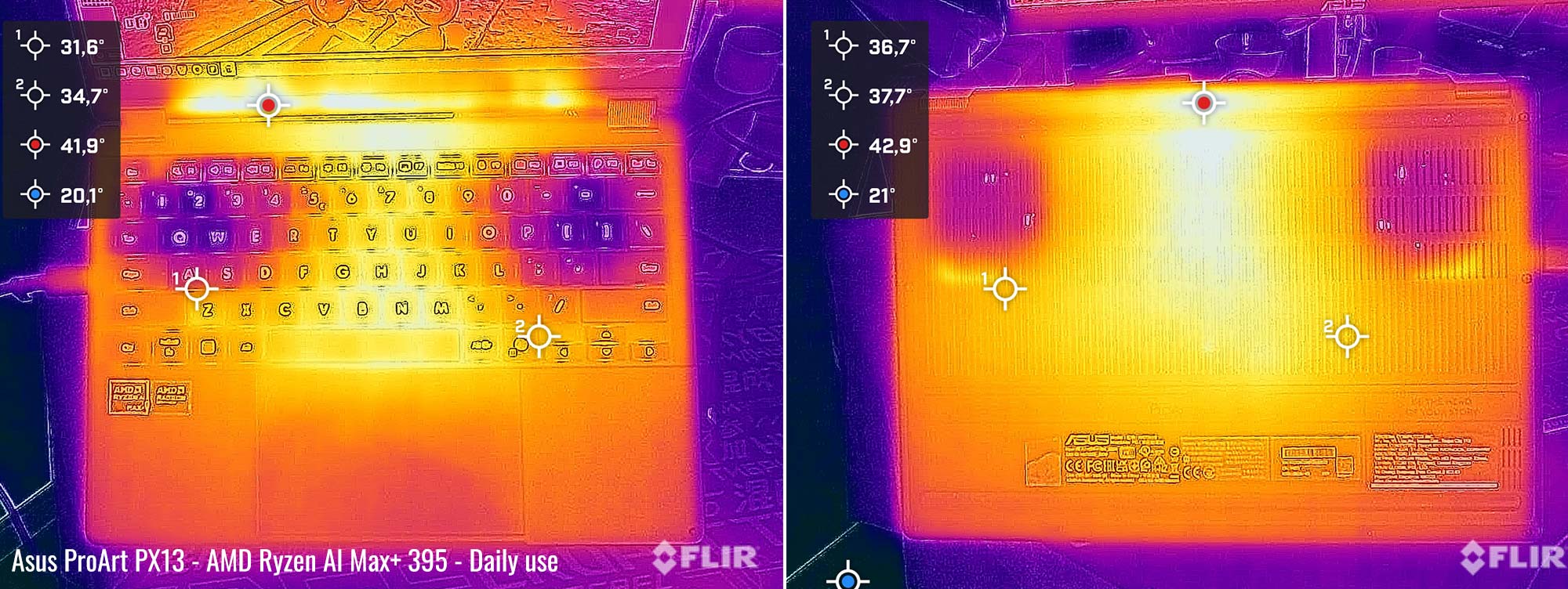 temps proartpx13 amdhalo daily temps proartpx13 amdhalo daily