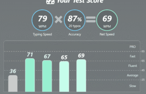 typing test